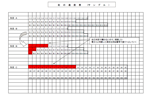 進度表サンプル画像