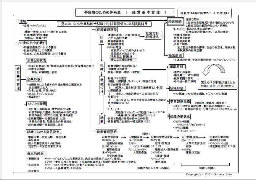 中小企業診断士1次試験体系表イメージ画像