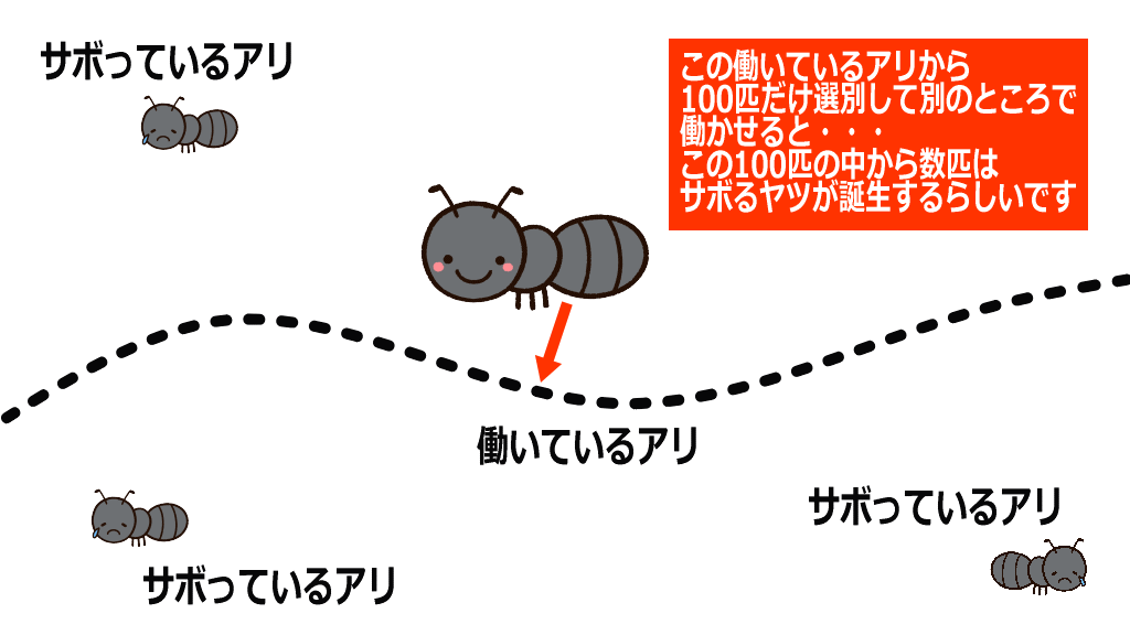 働き蟻のイメージ画像