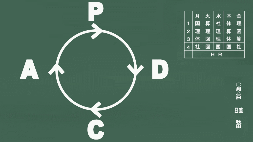 PDCAのイメージ画像